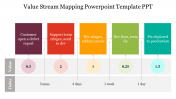 Value Stream Mapping PowerPoint Template PPT Slide